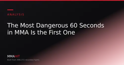 The Most Dangerous 60 Seconds in MMA Is the First One