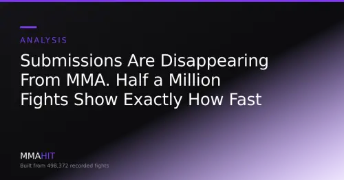 Submissions Are Disappearing From MMA. Half a Million Fights Show Exactly How Fast